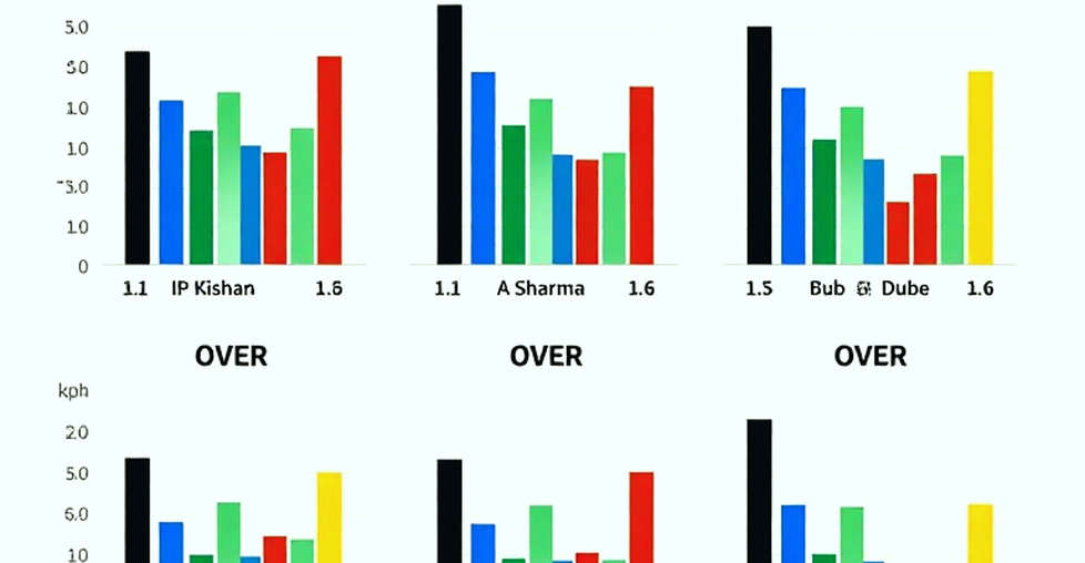 Bangladesh T20 Ledger: A Regime-Split Audit from the New Zealand Series to the World Cup